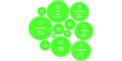 Bubbles showing budget